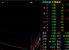 特朗普再喊“去买股票”！美股三大指数集体收