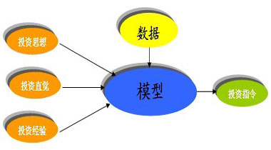量化投资揭秘：DeepSeek与幻方量化的成功之路