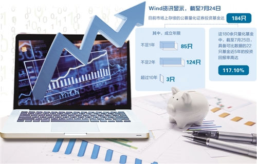 量化行业巨头风云变幻：A股回暖如何把握投资机会？