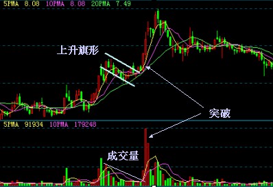 中毅达：公司股票存在市场情绪过热情形及较高的炒作风险
