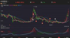 菲林格尔筹划易主公司股票今日起停牌