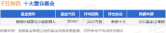 6月5日千红制药跌877%景顺长城量化小盘股票A基金