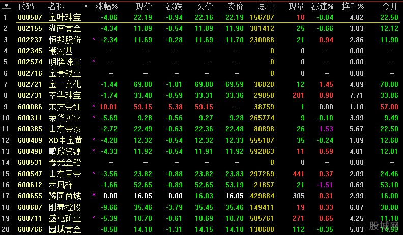 中颖电子：控股股东筹划公司控制权变更事项 股票停牌