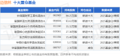 6月10日迈信林跌986%长信国防军工量化混合A基金重