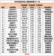 单日股票ETF资金净流入超25亿元