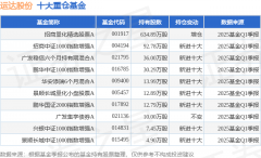 6月16日运达股份涨2000%招商量化精选股票A基金重