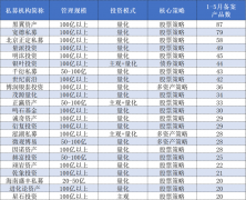 量化大扩张：量化交易占比究竟几成程序化交易