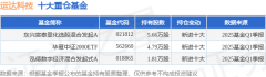 6月16日运达科技涨1390%东兴宸泰量化选股混合发起