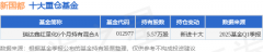 6月16日新国都涨808%瑞达鑫红量化6个月持有混合