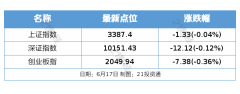 2025陆家嘴论坛今日开幕；5月外资进一步增持境内