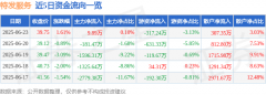 股票行情快报：特发服务（300917）6月23日主力资
