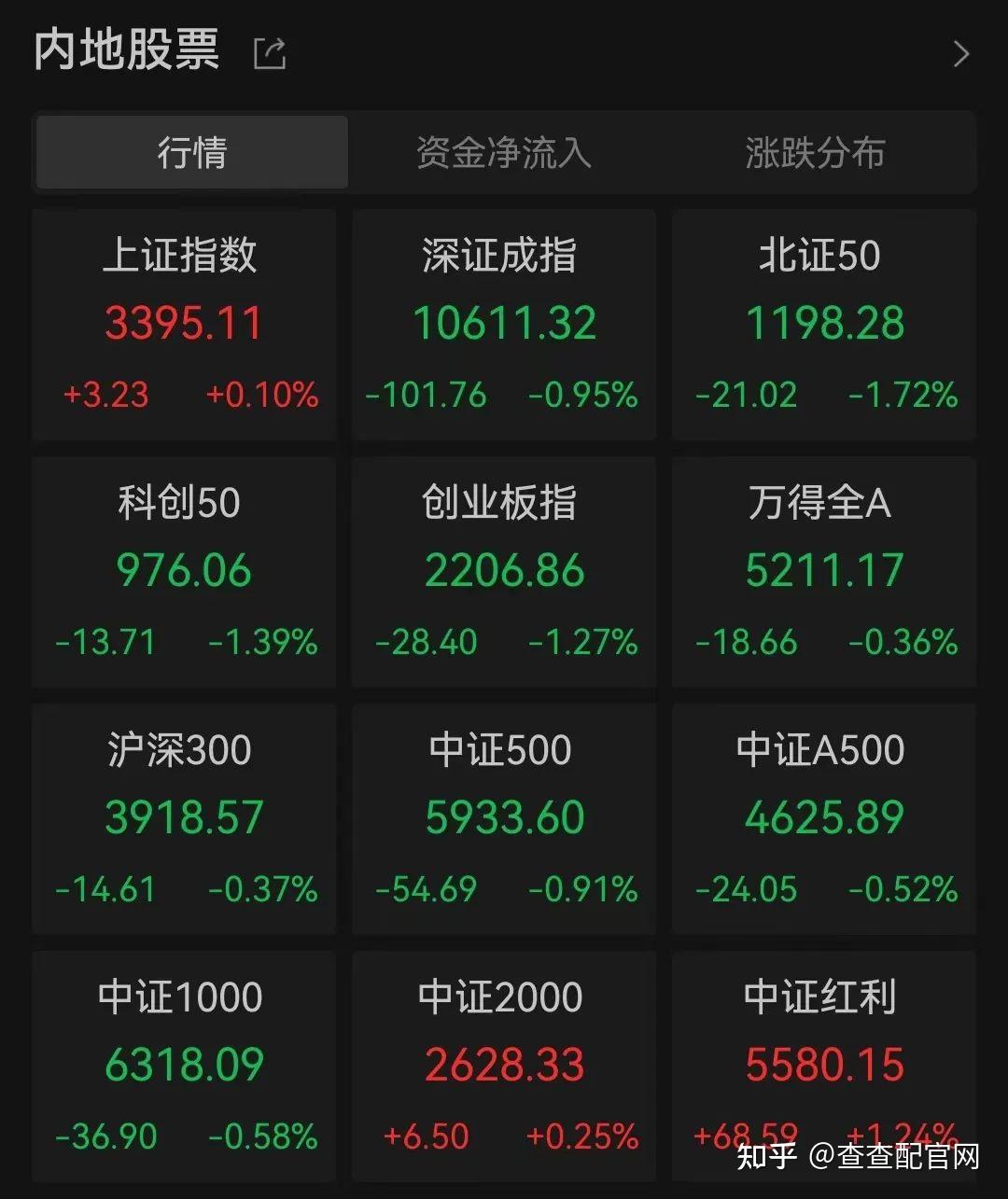 每周股票复盘：圆通速递（600233）股东减持15亿元及多项股票期权激励计划调整