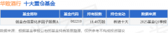 6月30日华致酒行涨581%创金合信量化多因子股票