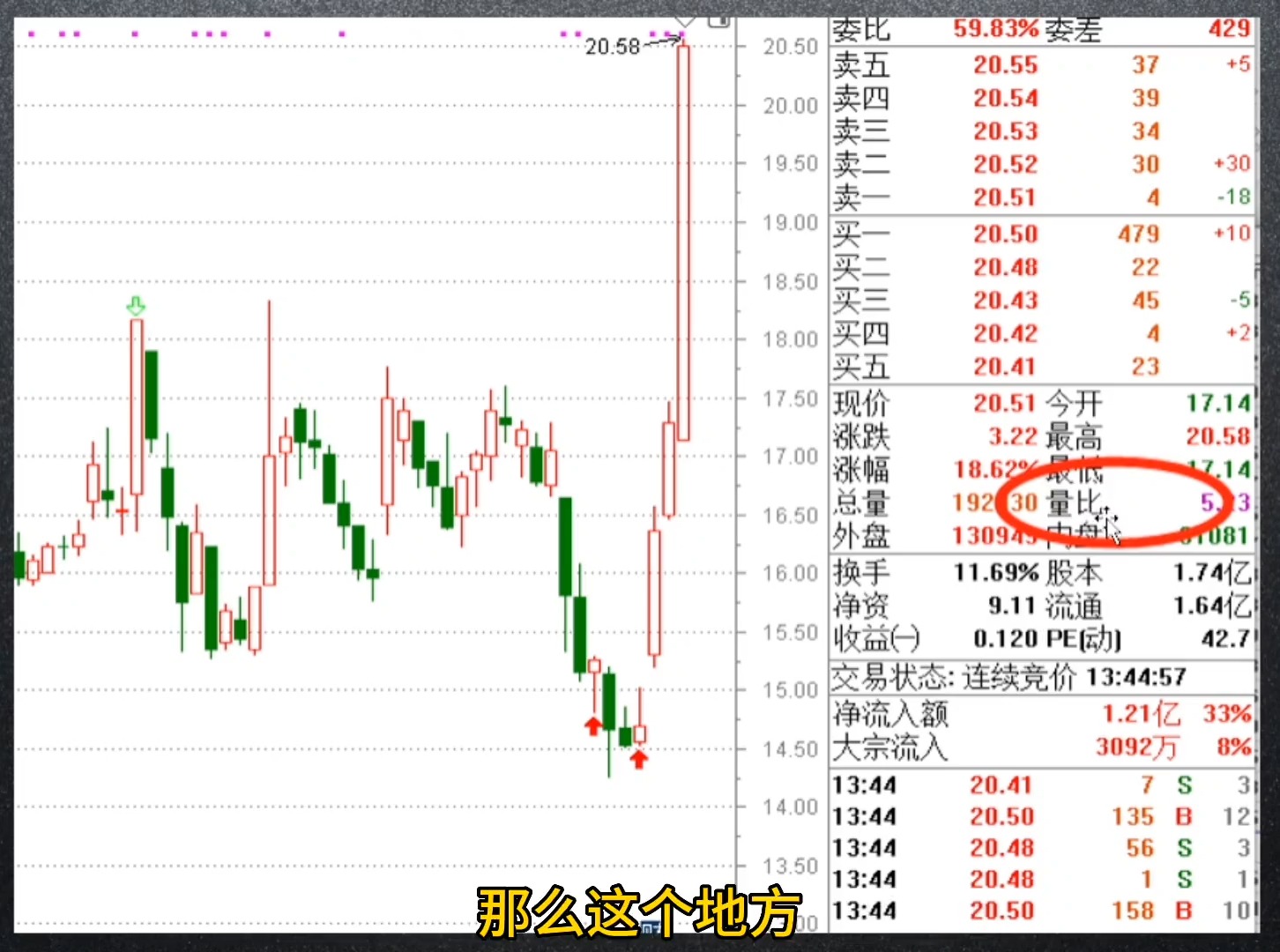 金橙子：股票交易异常波动公告