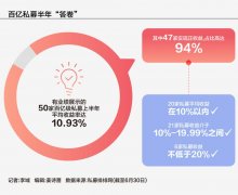 百亿私募半年“答卷”梁文锋的幻方进入量化新