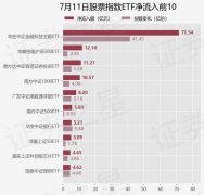 【ETF观察】7月11日股票指数ETF净流入1392亿元