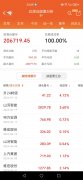 前海开源中药股票A：2025年第二季度利润66564万元