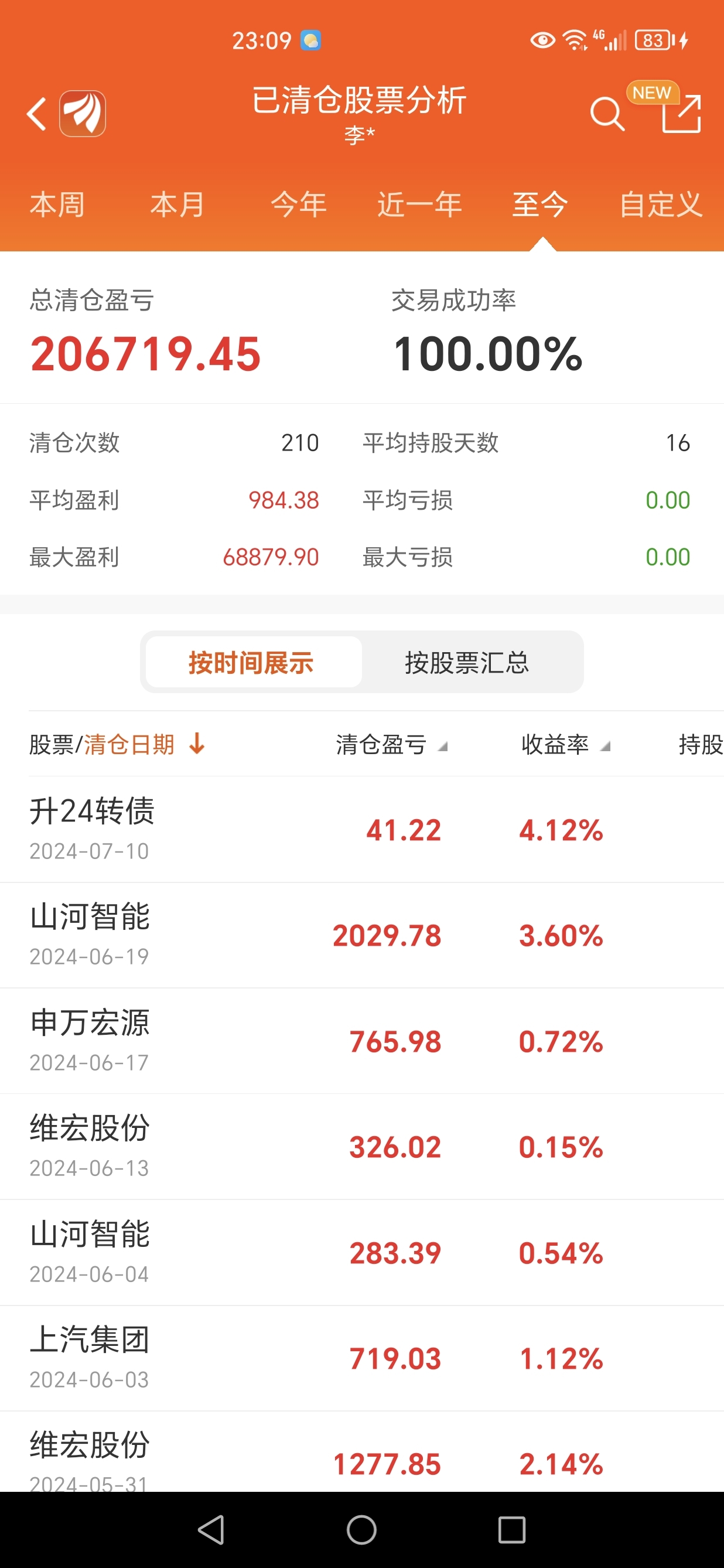 前海开源中药股票A：2025年第二季度利润66564万元 净值增长率15%