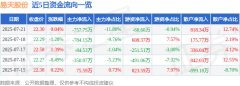 股票行情快报：易天股份（300812）7月21日主力资