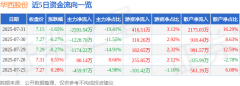 股票行情快报：华西股份（000936）7月31日主力资