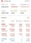 市场加速上升股票ETF却净赎回？淡化指数深耕行