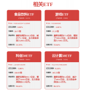 关键时刻！五大私募最新研判