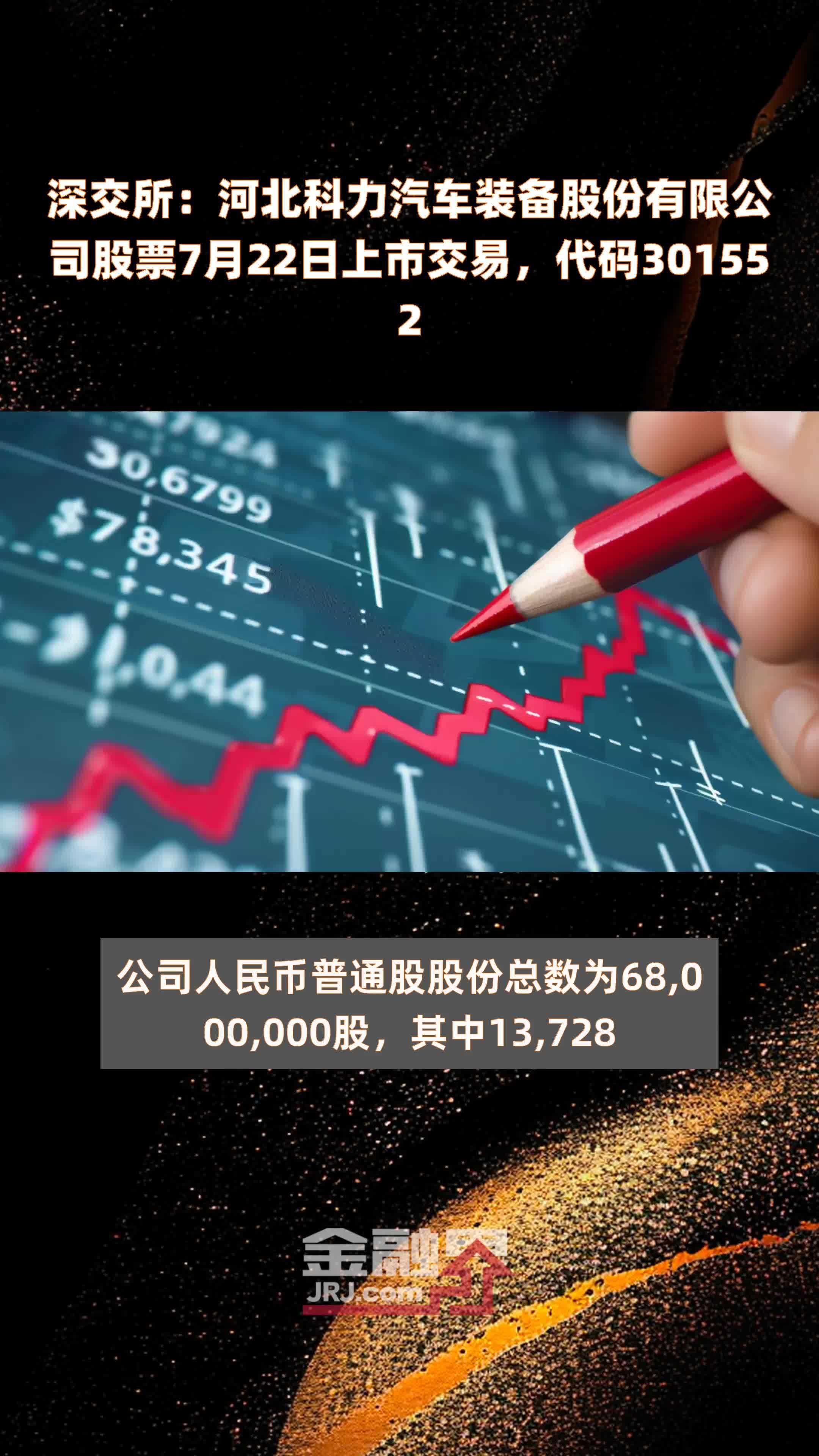 凯撒旅业：参与张家界旅游集团重整投资 拟认购800万股股票