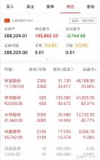 每周股票复盘：和达科技（688296）股东减持10%股