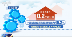 透过11月份“关键经济指标”看中国制造业“稳